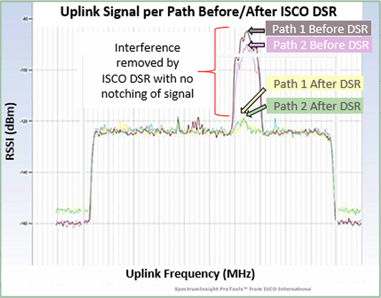 ISCO_Uplink Signal per Path