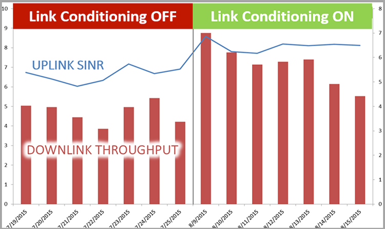Link Conditioning Graph