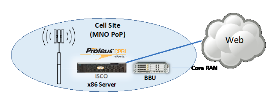 ISCO's MEC x86 Server