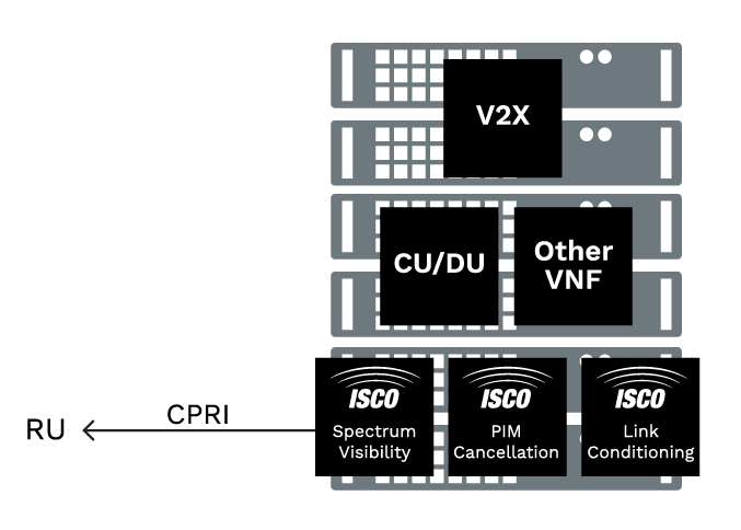 virtualized network functions